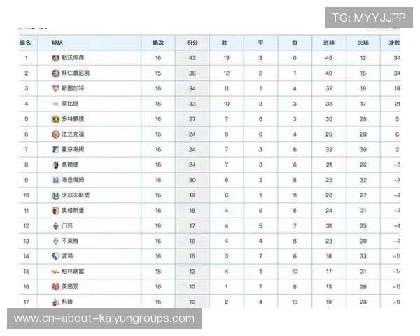 第3轮比赛结束，德甲积分榜形势分析，德甲积分ds